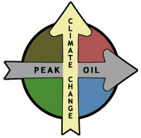 Logo for FutureScenarios.org