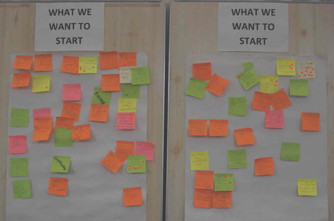 New Ideas on flip charts