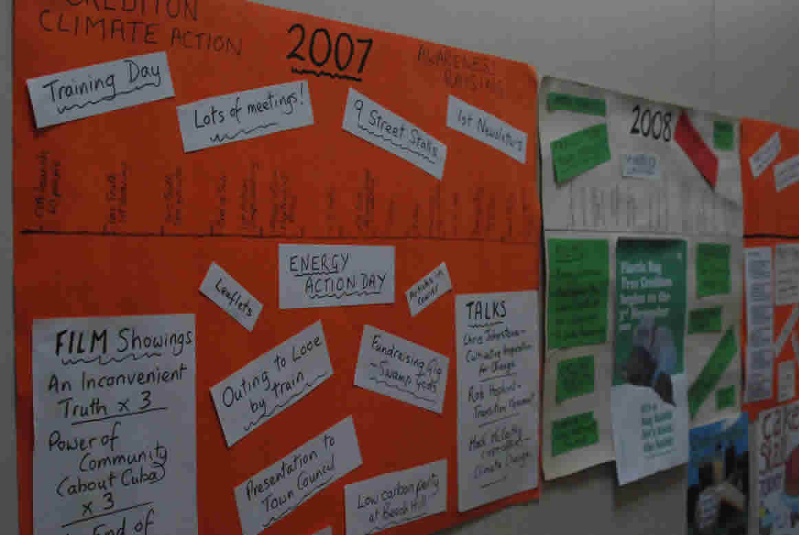 Timeline wall chart 2007-2013